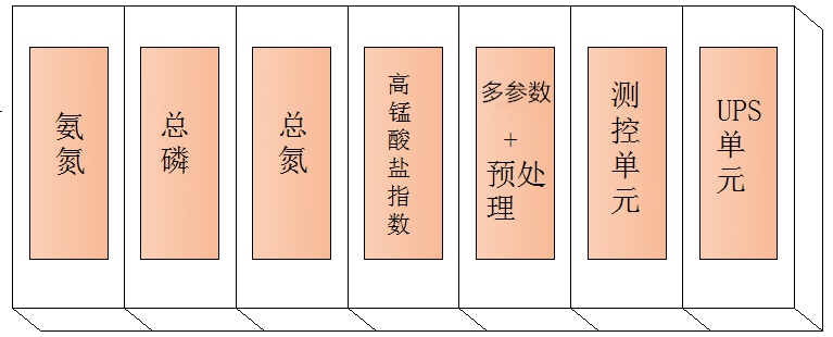 水质在线监测系统的特点和安装调试注意事项