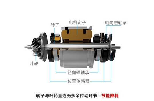 磁悬浮真空泵工作原理3.jpg