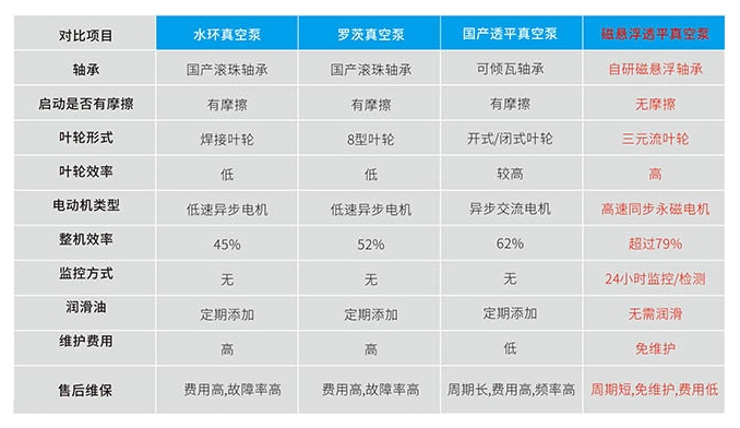 性能比较.jpg