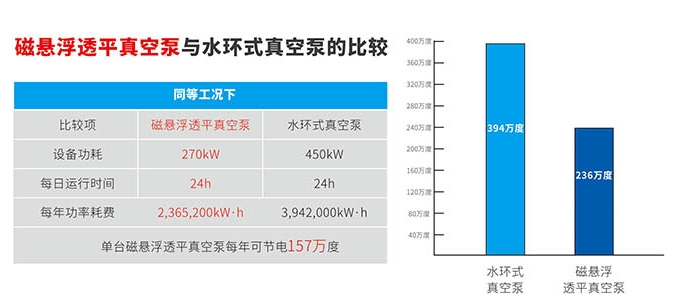 性能比较1.jpg
