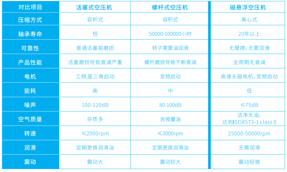 性能特点.png